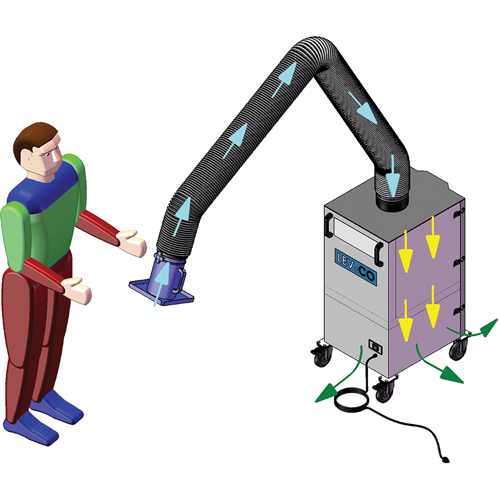 Mobi-Flex & Mobi-Flex Eco, Mobile St. Lawrence Industrial & Safety Supply