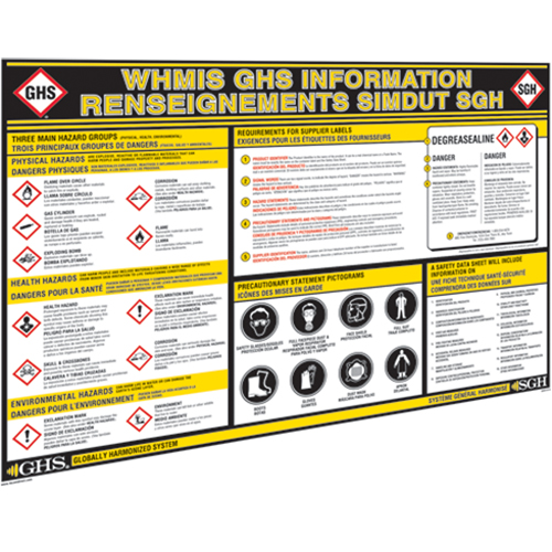 GHS Information Wall Charts St. Lawrence Industrial & Safety Supply