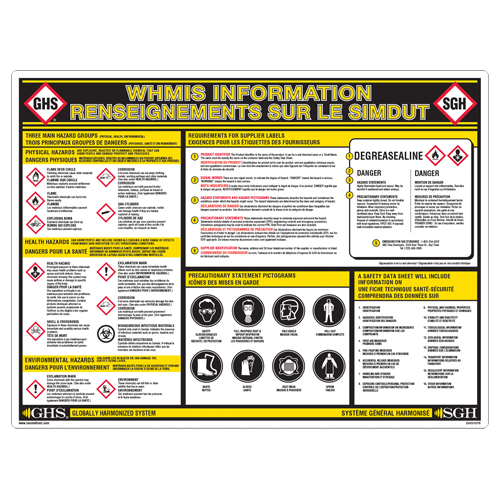 Tableau mural des renseignements SGH St. Lawrence Industrial & Safety Supply