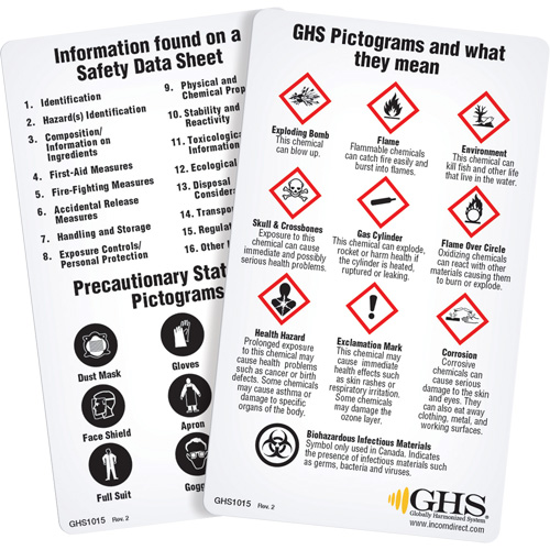 English WHMIS 2015 GHS Wallet Cards St. Lawrence Industrial & Safety Supply