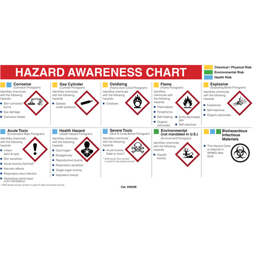 Mini MSDS Chart- English St. Lawrence Industrial & Safety Supply