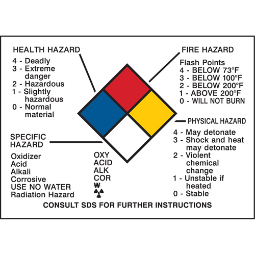 Hazard Information Panel St. Lawrence Industrial & Safety Supply