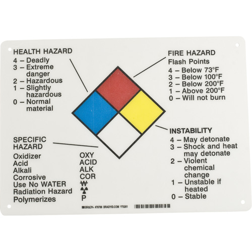 Panneau des renseignements sur les dangers St. Lawrence Industrial & Safety Supply