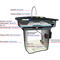 Bassin de nettoyage pour pi&egrave;ces 28" Smartwasher St. Lawrence Industrial & Safety Supply