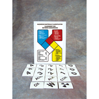 Hazardous Material Guide Sign, Aluminum St. Lawrence Industrial & Safety Supply