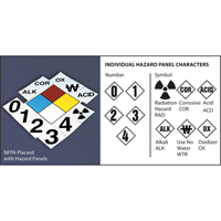 NFPA Safety Placard: 15" Diamond St. Lawrence Industrial & Safety Supply