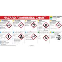 Mini MSDS Chart- English St. Lawrence Industrial & Safety Supply