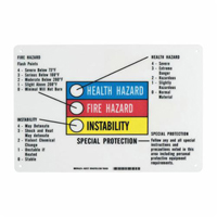 Hazardous Information Colour Bar Sign St. Lawrence Industrial & Safety Supply