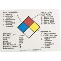 Hazard Information Panel St. Lawrence Industrial & Safety Supply