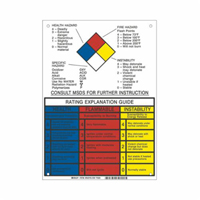 NFPA Rating Explanation Guide Sign St. Lawrence Industrial & Safety Supply