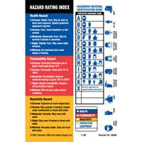 Material Identification Guide Labels, Paper, Sheet, 4" L x 5-7/8" W St. Lawrence Industrial & Safety Supply