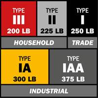 BuildMan&reg; Extension Ladder, 300 lbs. Cap., 40' H, Grade 1A St. Lawrence Industrial & Safety Supply